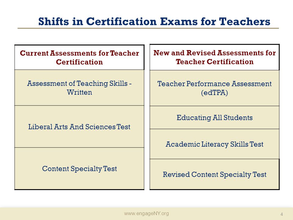 New York State Teaching Requirements Lawteched New York State Teacher Certification Baybayinart Com
