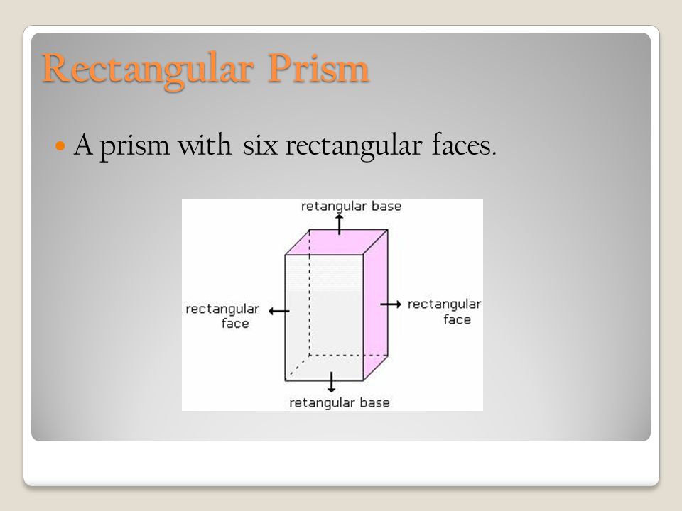 Rectangular Prism A prism with six rectangular faces.