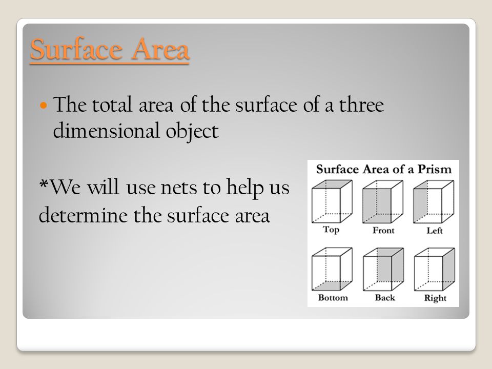 Surface Area The total area of the surface of a three dimensional object *We will use nets to help us determine the surface area