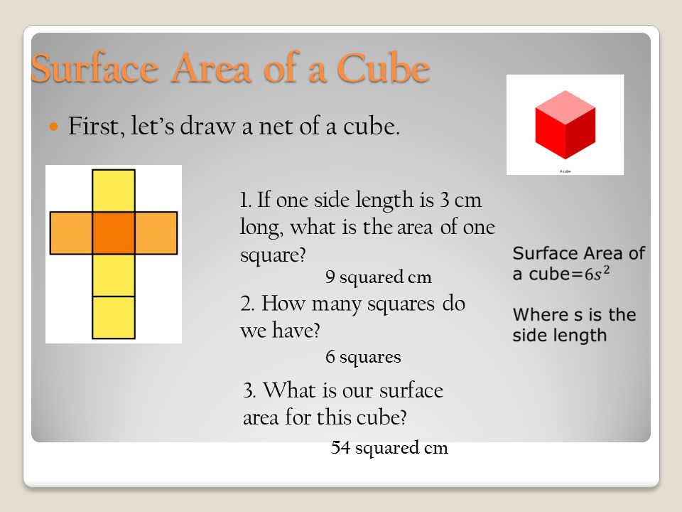 Surface Area of a Cube First, let’s draw a net of a cube.