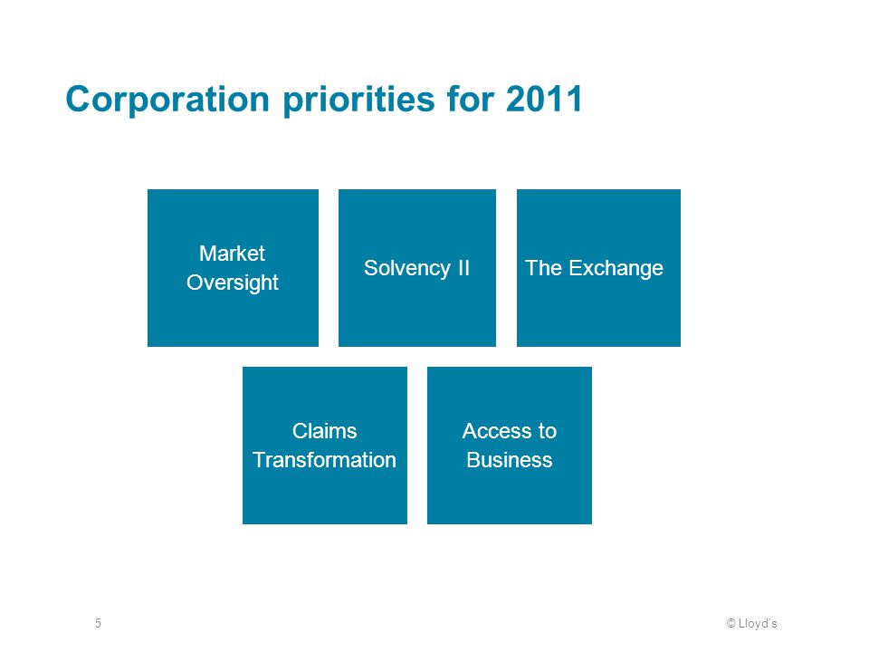 © Lloyd’s5 Corporation priorities for 2011 Market Oversight Solvency IIThe Exchange Claims Transformation Access to Business