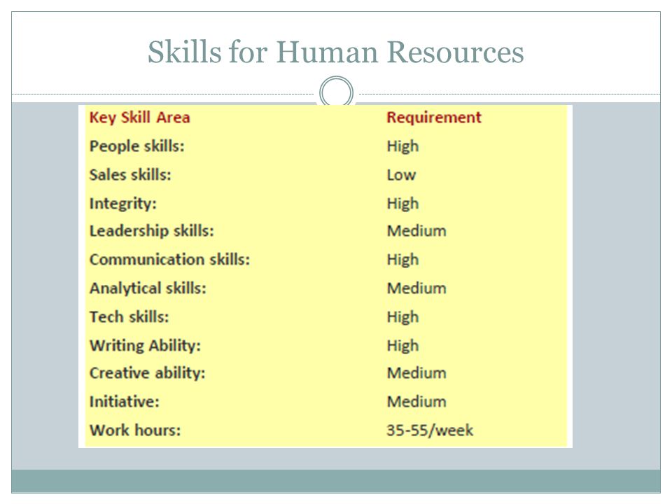 Skills for Human Resources