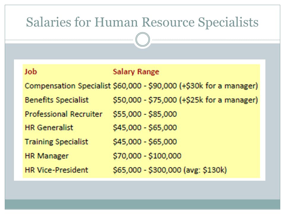 Salaries for Human Resource Specialists