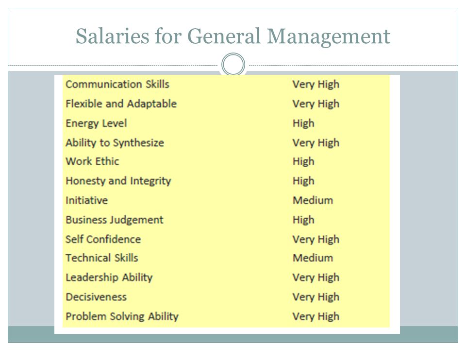 Salaries for General Management