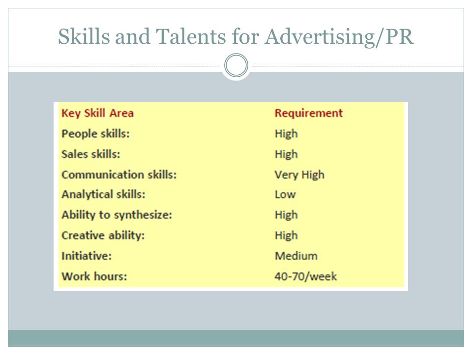 Skills and Talents for Advertising/PR