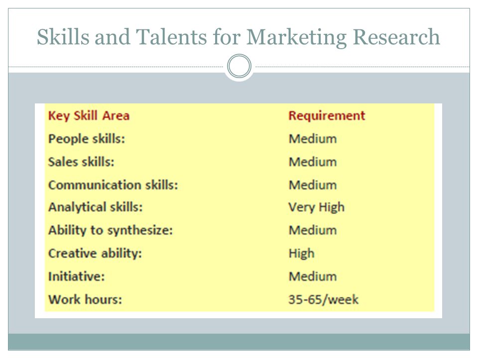 Skills and Talents for Marketing Research