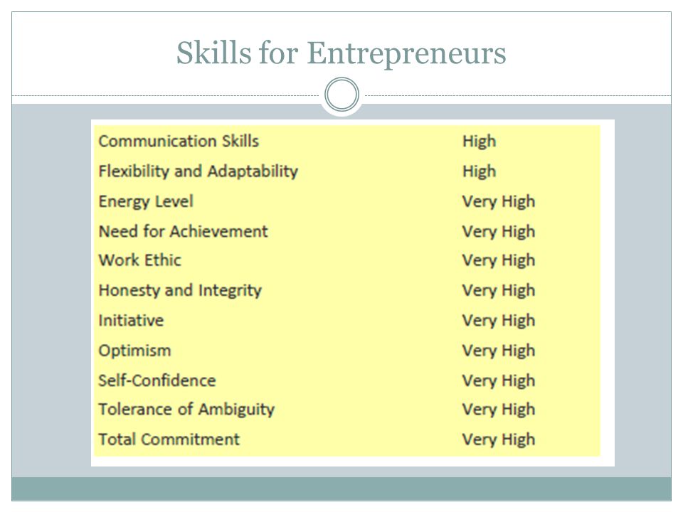 Skills for Entrepreneurs