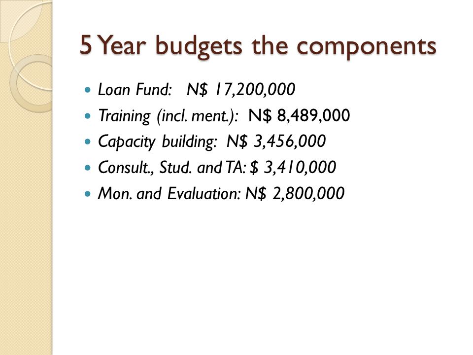 5 Year budgets the components Loan Fund: N$ 17,200,000 Training (incl.