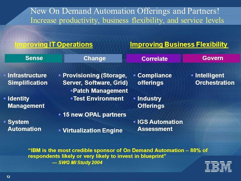 12 New On Demand Automation Offerings and Partners.