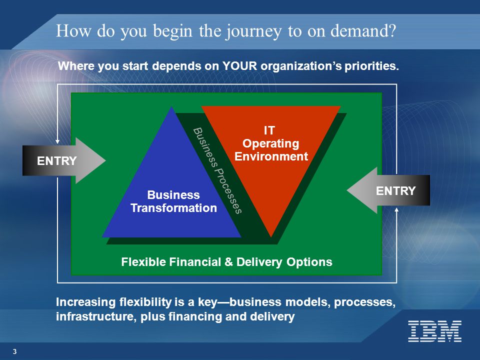 3 How do you begin the journey to on demand.