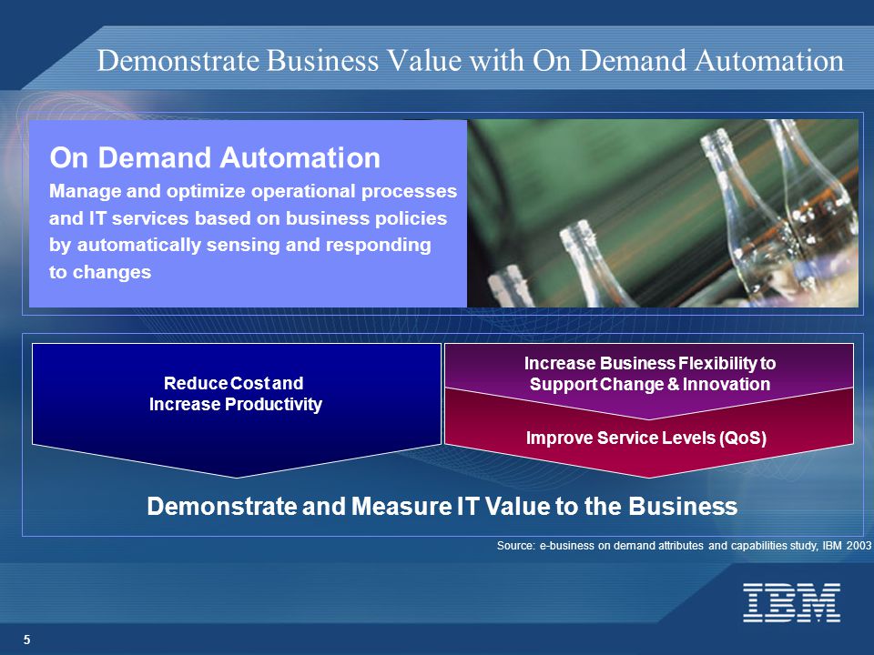 5 Demonstrate and Measure IT Value to the Business Demonstrate Business Value with On Demand Automation On Demand Automation Manage and optimize operational processes and IT services based on business policies by automatically sensing and responding to changes Improve Service Levels (QoS) Increase Business Flexibility to Support Change & Innovation Reduce Cost and Increase Productivity Source: e-business on demand attributes and capabilities study, IBM 2003