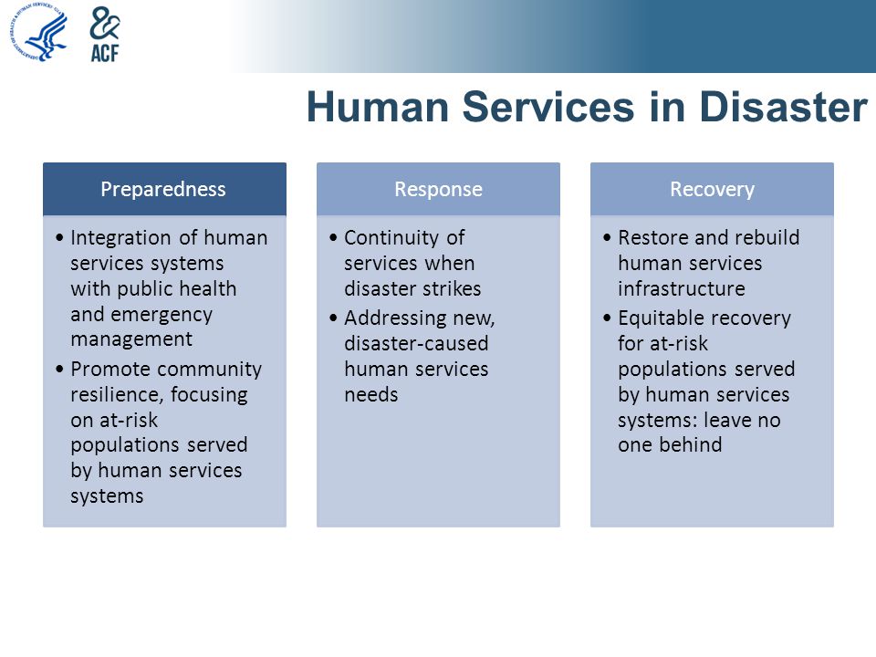 Human Services in Disaster Preparedness Integration of human services systems with public health and emergency management Promote community resilience, focusing on at-risk populations served by human services systems Response Continuity of services when disaster strikes Addressing new, disaster-caused human services needs Recovery Restore and rebuild human services infrastructure Equitable recovery for at-risk populations served by human services systems: leave no one behind