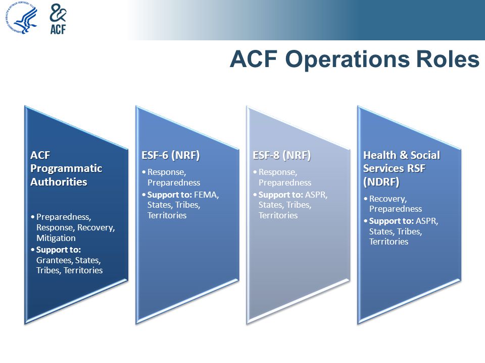 ACF Operations Roles ACF Programmatic Authorities Preparedness, Response, Recovery, Mitigation Support to: Grantees, States, Tribes, Territories ESF-6 (NRF) Response, Preparedness Support to: FEMA, States, Tribes, Territories ESF-8 (NRF) Response, Preparedness Support to: ASPR, States, Tribes, Territories Health & Social Services RSF (NDRF) Recovery, Preparedness Support to: ASPR, States, Tribes, Territories