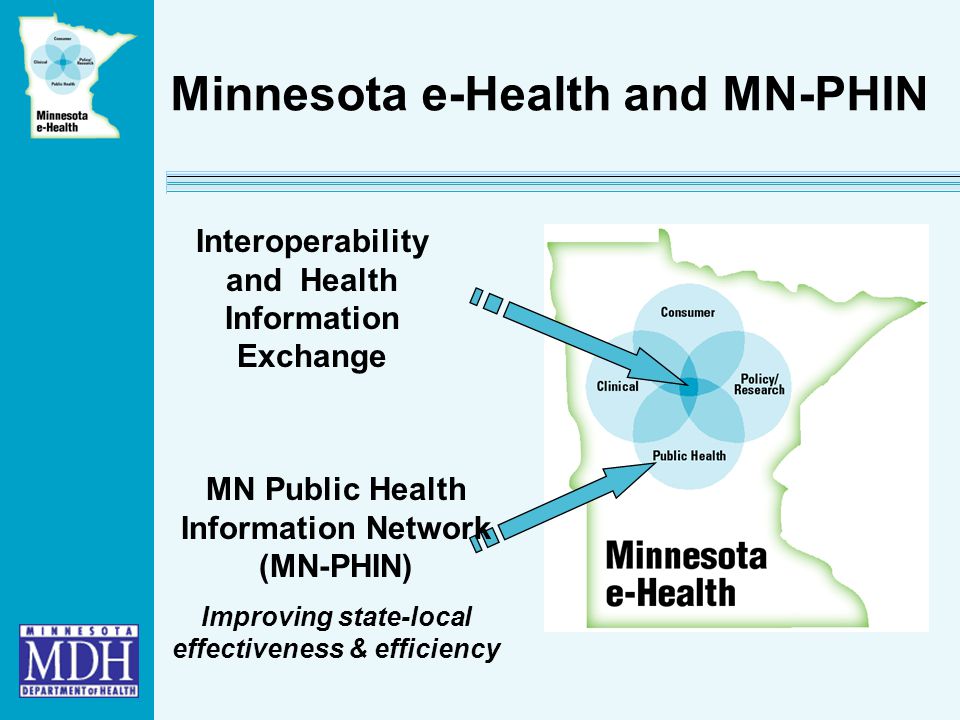 Minnesota e-Health and MN-PHIN MN Public Health Information Network (MN-PHIN) Improving state-local effectiveness & efficiency Interoperability and Health Information Exchange