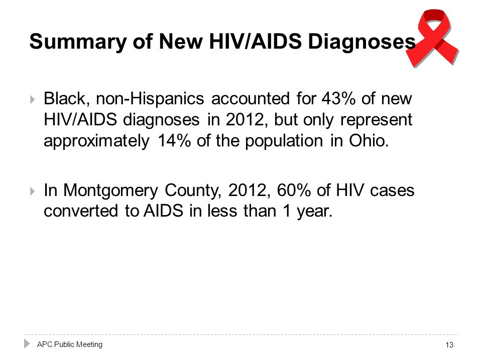 Summary of New HIV/AIDS Diagnoses  Black, non-Hispanics accounted for 43% of new HIV/AIDS diagnoses in 2012, but only represent approximately 14% of the population in Ohio.