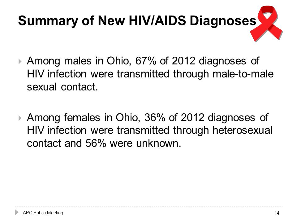 Summary of New HIV/AIDS Diagnoses  Among males in Ohio, 67% of 2012 diagnoses of HIV infection were transmitted through male-to-male sexual contact.