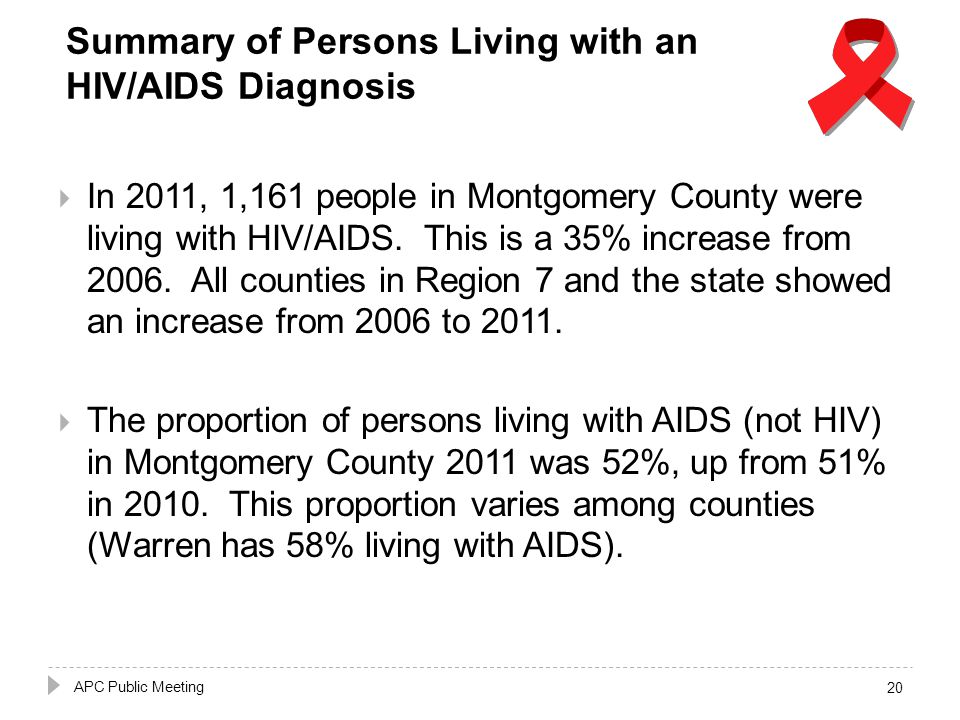 Summary of Persons Living with an HIV/AIDS Diagnosis  In 2011, 1,161 people in Montgomery County were living with HIV/AIDS.