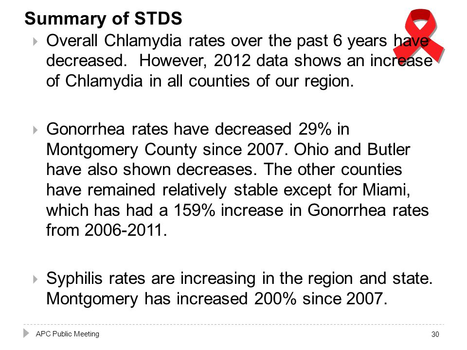 Summary of STDS  Overall Chlamydia rates over the past 6 years have decreased.