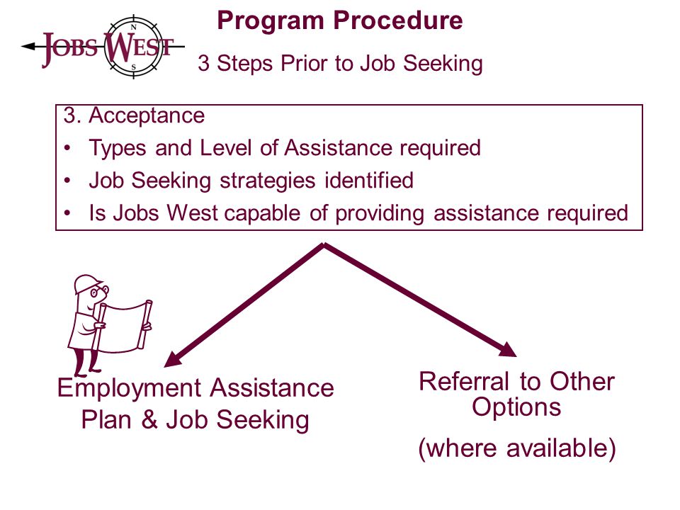 Program Procedure 3 Steps Prior to Job Seeking 3.Acceptance Types and Level of Assistance required Job Seeking strategies identified Is Jobs West capable of providing assistance required Employment Assistance Plan & Job Seeking Referral to Other Options (where available)