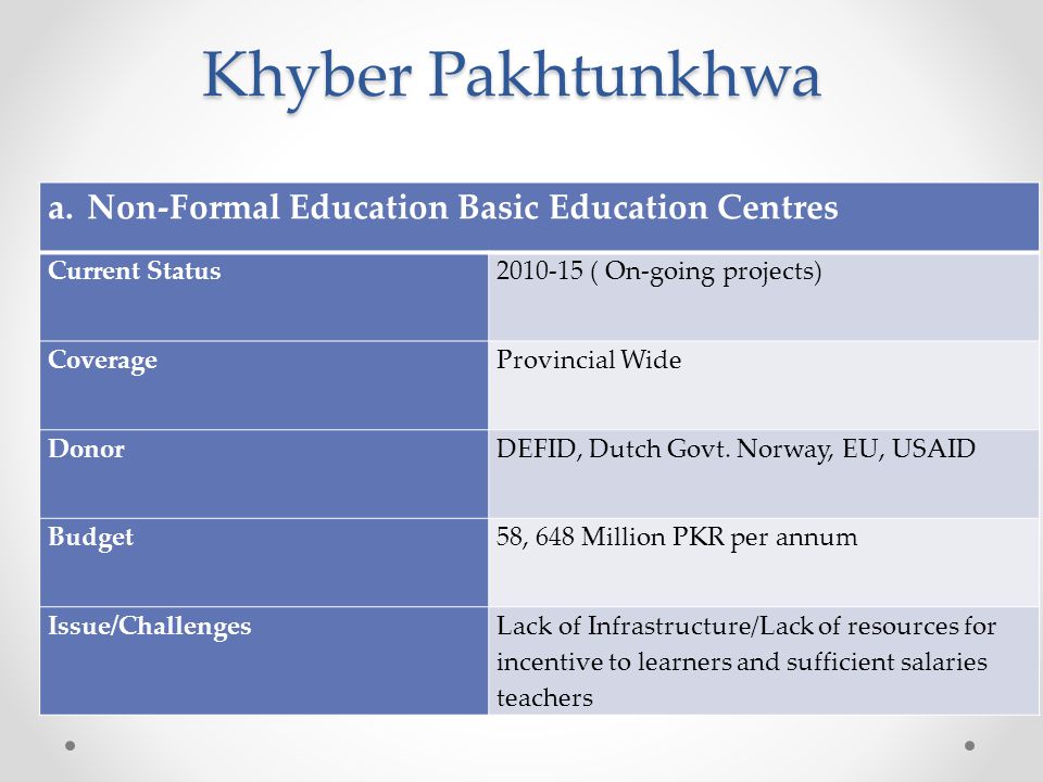 Khyber Pakhtunkhwa a.Non-Formal Education Basic Education Centres Current Status ( On-going projects) CoverageProvincial Wide DonorDEFID, Dutch Govt.