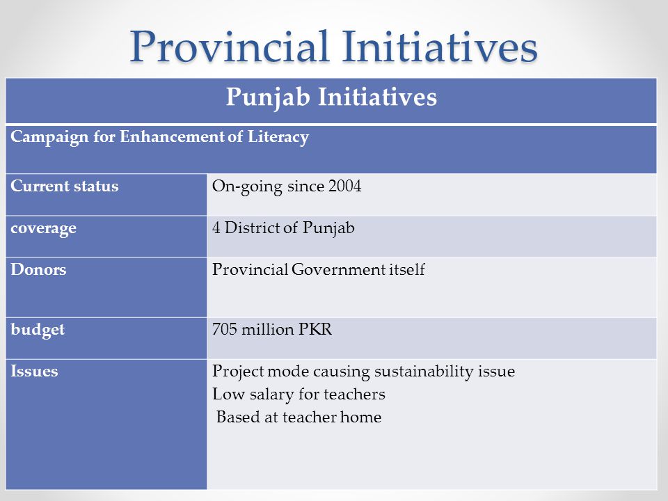 Provincial Initiatives Punjab Initiatives Campaign for Enhancement of Literacy Current statusOn-going since 2004 coverage4 District of Punjab Donors Provincial Government itself budget705 million PKR IssuesProject mode causing sustainability issue Low salary for teachers Based at teacher home