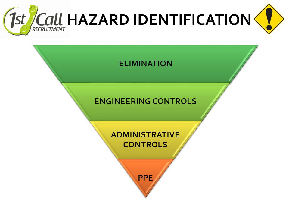 HAZARD IDENTIFICATION ELIMINATION ENGINEERING CONTROLS ADMINISTRATIVE CONTROLS PPE