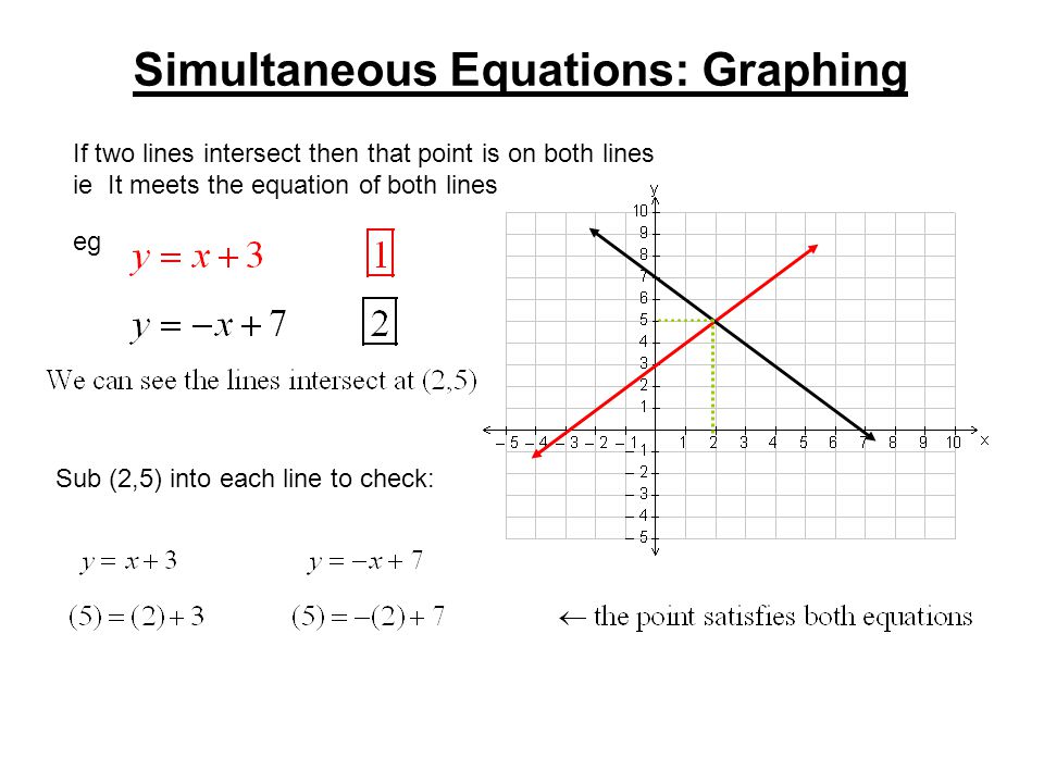 Inequalities Worksheets Tes For Kindergarten Solving Li Simultaneous Equations Graphically By Mariomonte40 Quadratics Worksheet Tes