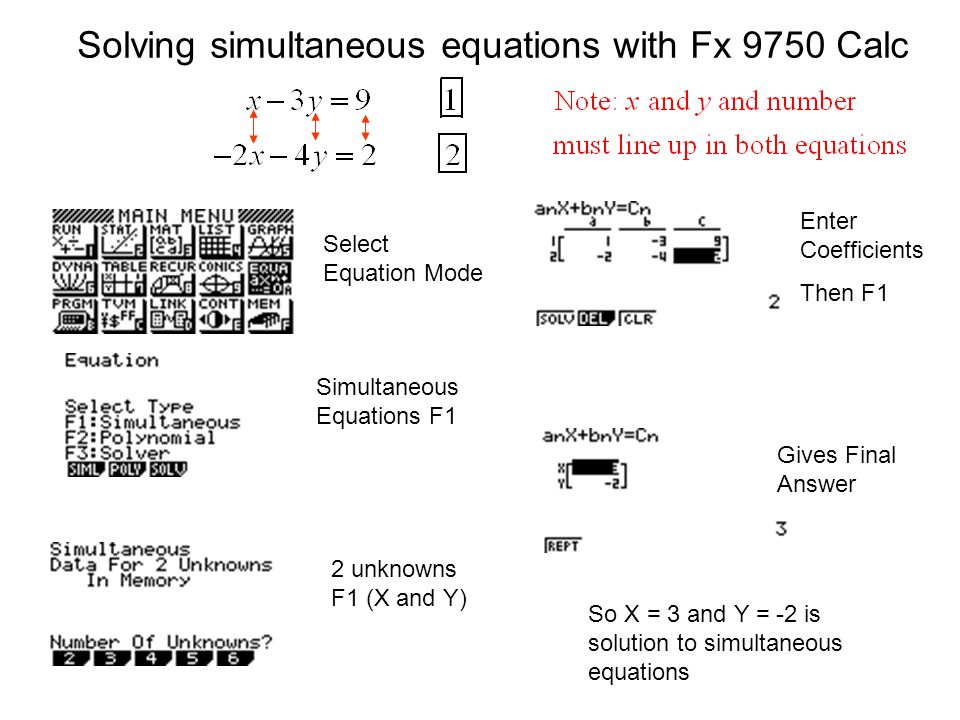 Solving Simultaneous Equations Tessshlo How Do We Solve Simultaneous Equations Can Graph The