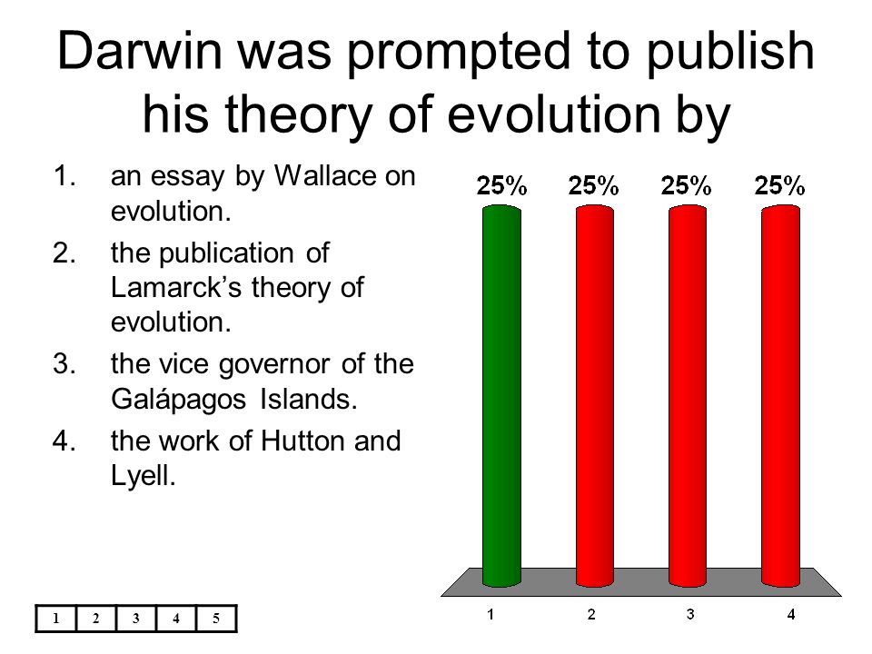 Charles Darwin Theory of Evolution