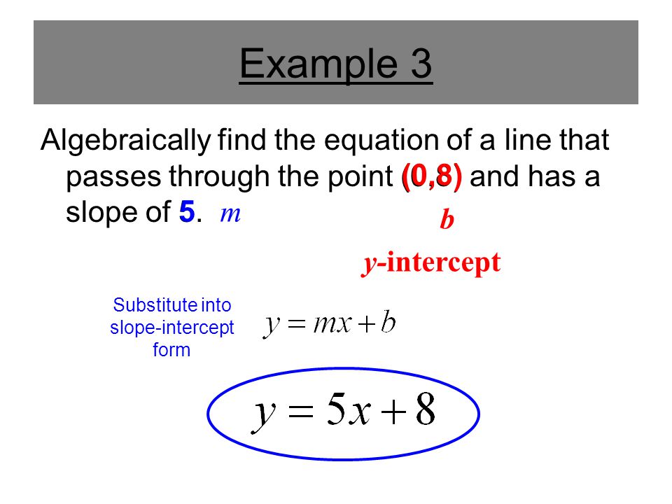 Example 3 Algebraically find the equation of a line that passes through the point (0,8) and has a slope of 5.