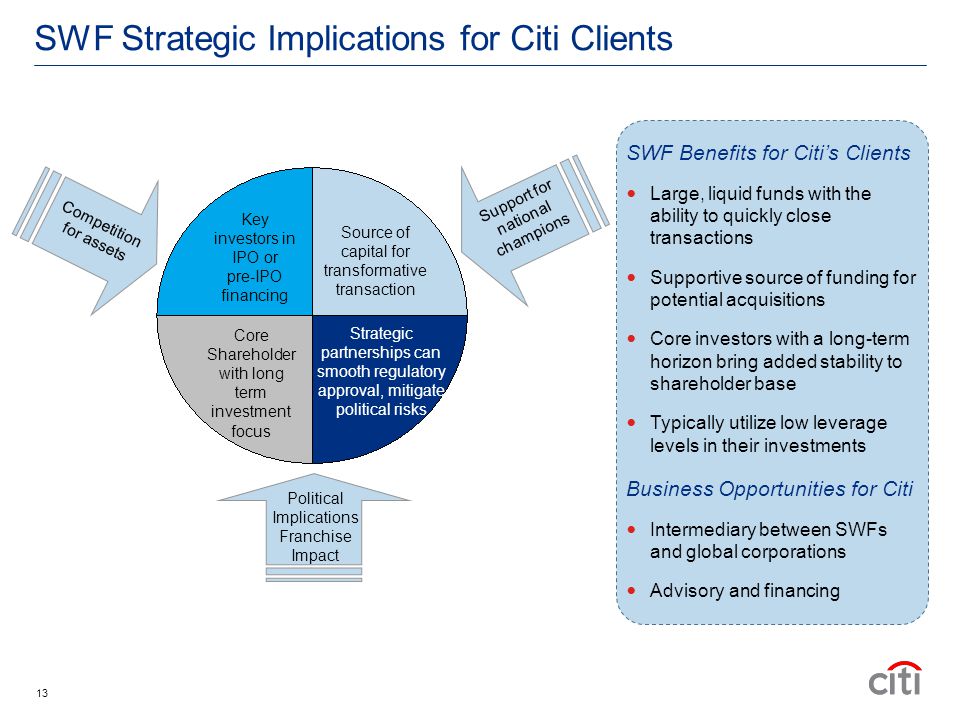 SWF Strategic Implications for Citi Clients Key investors in IPO or pre-IPO financing Source of capital for transformative transaction Strategic partnerships can smooth regulatory approval, mitigate political risks Core Shareholder with long term investment focus Competition for assets Support for national champions Political Implications Franchise Impact SWF Benefits for Citi’s Clients Large, liquid funds with the ability to quickly close transactions Supportive source of funding for potential acquisitions Core investors with a long-term horizon bring added stability to shareholder base Typically utilize low leverage levels in their investments Business Opportunities for Citi Intermediary between SWFs and global corporations Advisory and financing 13