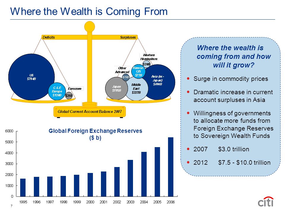 Where the Wealth is Coming From Where the wealth is coming from and how will it grow.