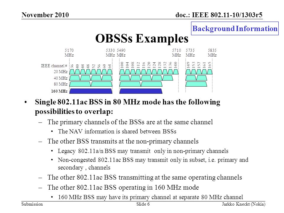 doc.: IEEE /1303r5 Submission November 2010 Jarkko Kneckt (Nokia)Slide 6 OBSSs Examples Single ac BSS in 80 MHz mode has the following possibilities to overlap: –The primary channels of the BSSs are at the same channel The NAV information is shared between BSSs –The other BSS transmits at the non-primary channels Legacy a/n BSS may transmit only in non-primary channels Non-congested ac BSS may transmit only in subset, i.e.