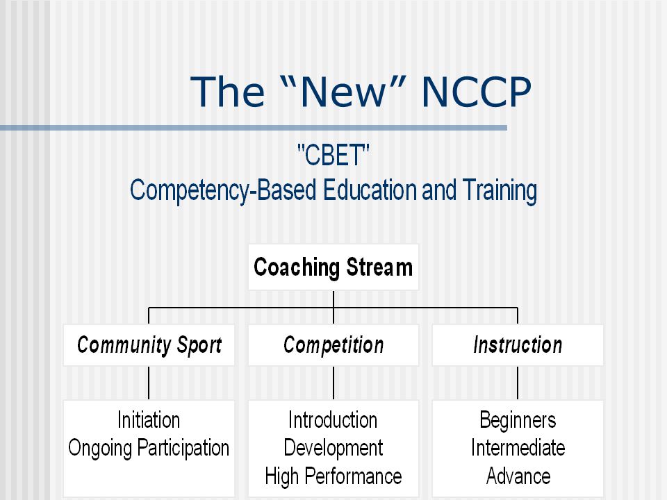 The New NCCP