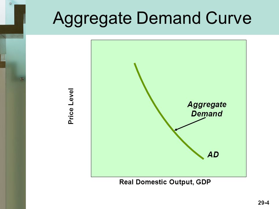 29-4 Aggregate Demand Curve Real Domestic Output, GDP Price Level AD Aggregate Demand