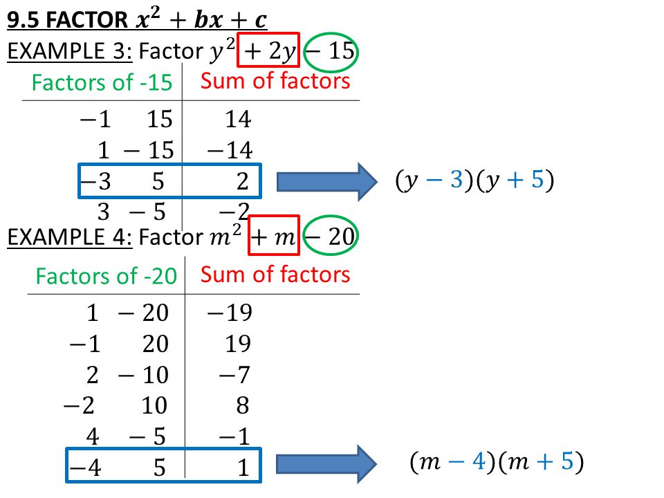 Factors of -15 Sum of factors Factors of -20 Sum of factors