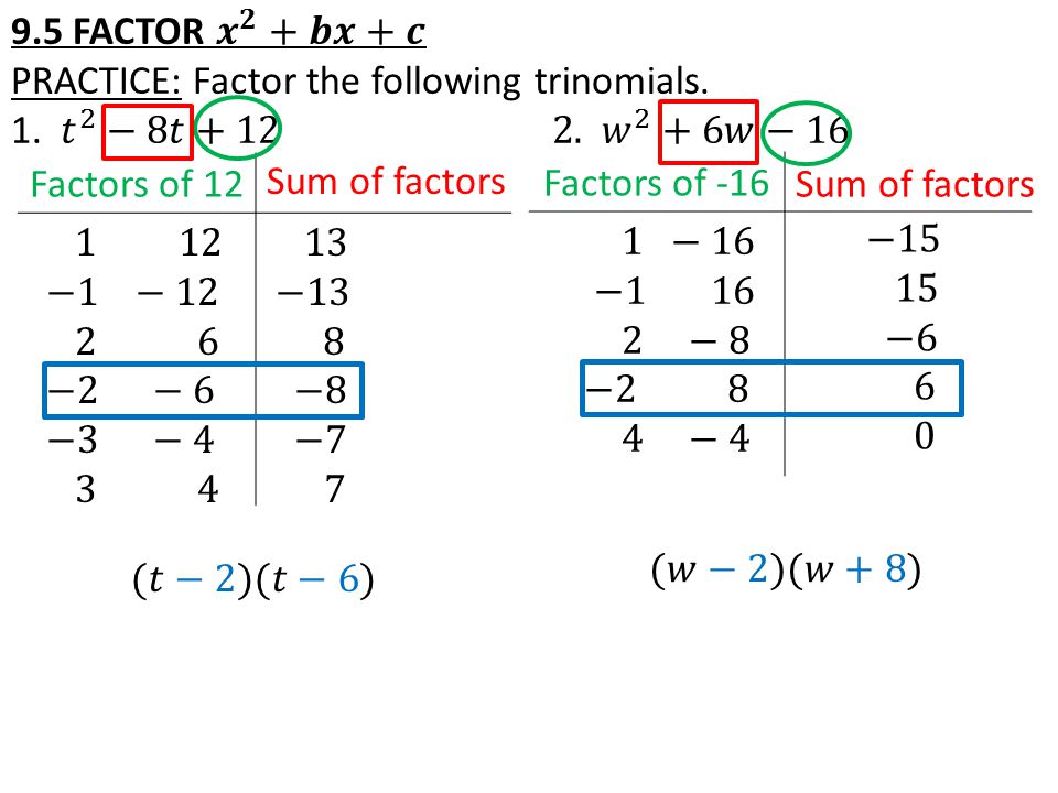 Factors of -16 Factors of 12 Sum of factors