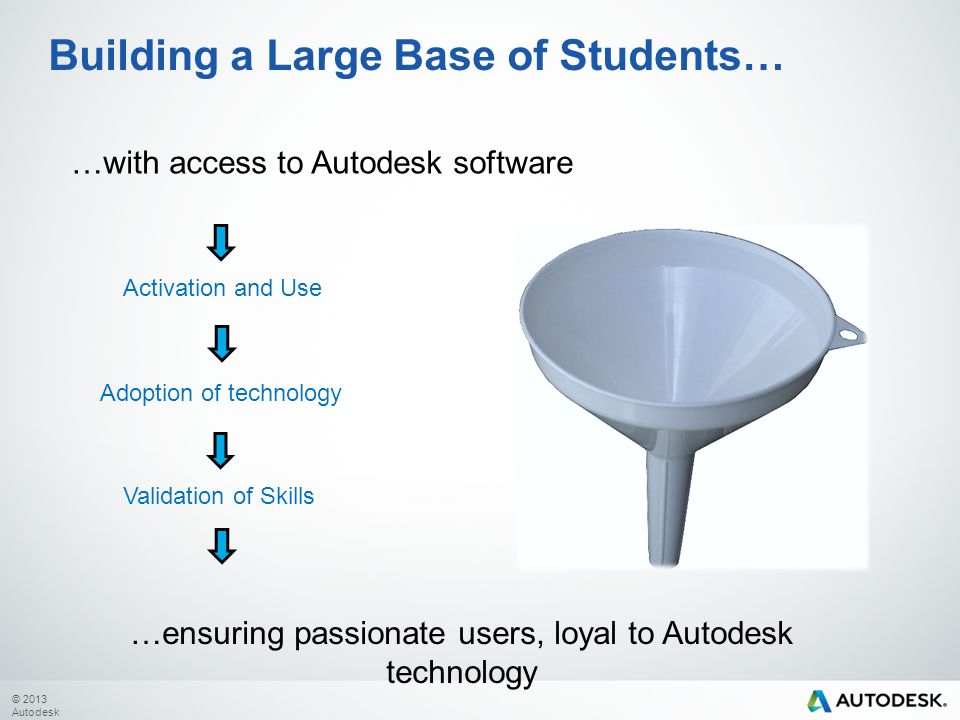 © 2013 Autodesk Building a Large Base of Students… …with access to Autodesk software …ensuring passionate users, loyal to Autodesk technology Activation and Use Adoption of technology Validation of Skills