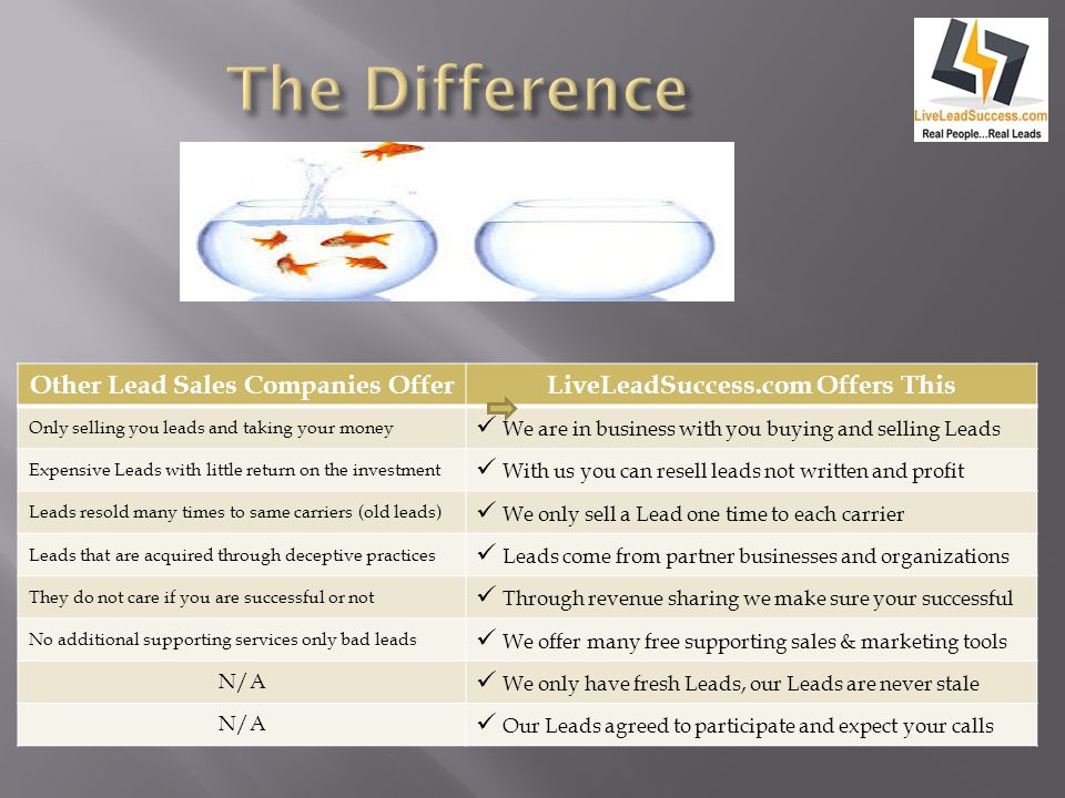 Other Lead Sales Companies OfferLiveLeadSuccess.com Offers This Only selling you leads and taking your money We are in business with you buying and selling Leads Expensive Leads with little return on the investment With us you can resell leads not written and profit Leads resold many times to same carriers (old leads) We only sell a Lead one time to each carrier Leads that are acquired through deceptive practices Leads come from partner businesses and organizations They do not care if you are successful or not Through revenue sharing we make sure your successful No additional supporting services only bad leads We offer many free supporting sales & marketing tools N/A We only have fresh Leads, our Leads are never stale N/A Our Leads agreed to participate and expect your calls