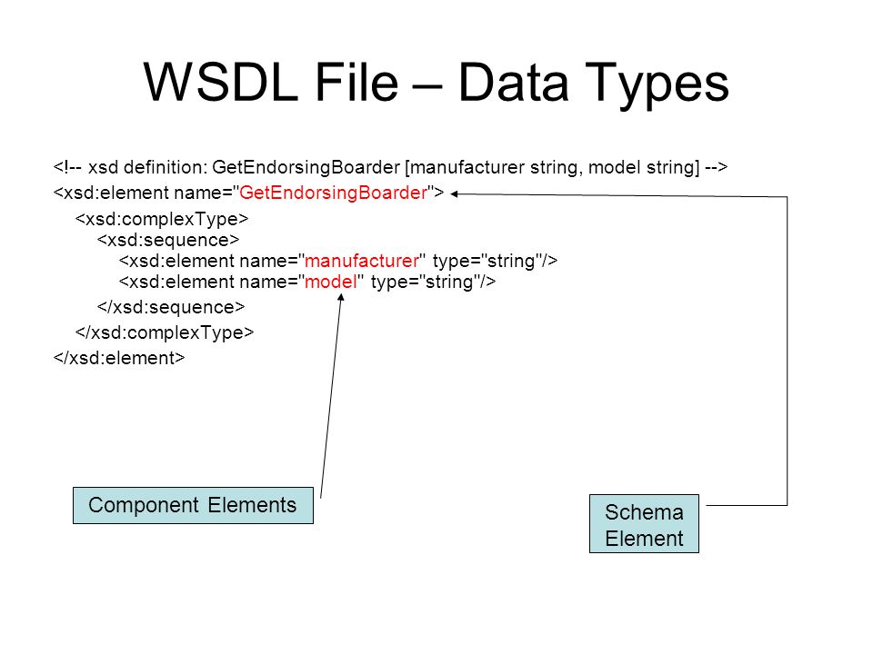 WSDL File – Data Types Schema Element Component Elements