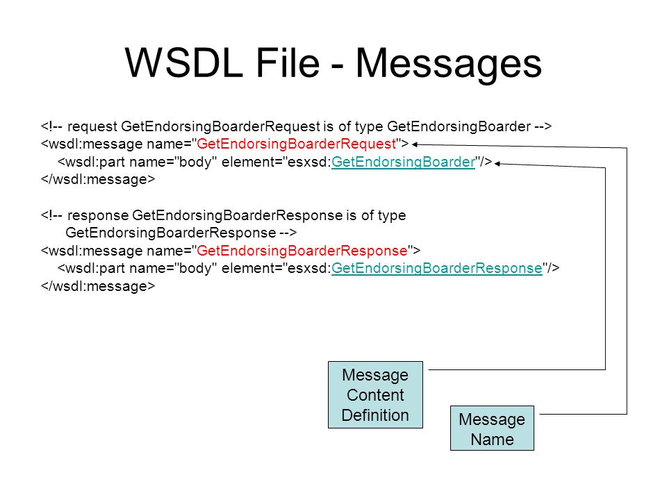 WSDL File - Messages GetEndorsingBoarder <!-- response GetEndorsingBoarderResponse is of type GetEndorsingBoarderResponse --> GetEndorsingBoarderResponse Message Name Message Content Definition