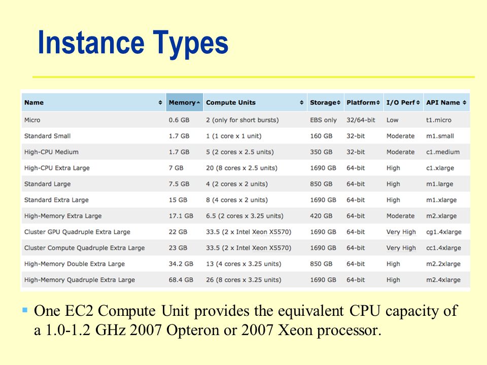 Instance Types  One EC2 Compute Unit provides the equivalent CPU capacity of a GHz 2007 Opteron or 2007 Xeon processor.