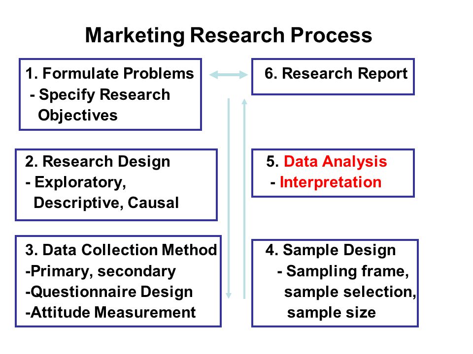 sample in marketing research Market research analyst resume resume marketing resume market research analyst resume a market research analyst is a skilled professional who gathers information about the general buying tendencies of a group of people. sample in marketing research Market research analyst resume resume marketing resume market research analyst resume a market research analyst is a skilled professional who gathers information about the general buying tendencies of a group of people.