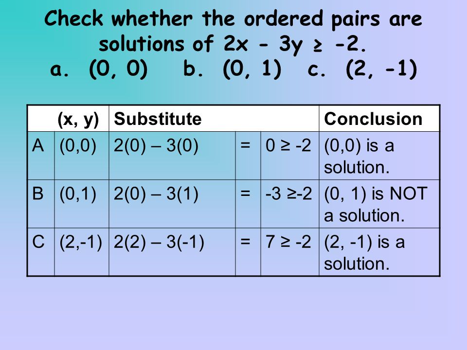 Check whether the ordered pairs are solutions of 2x - 3y ≥ -2.