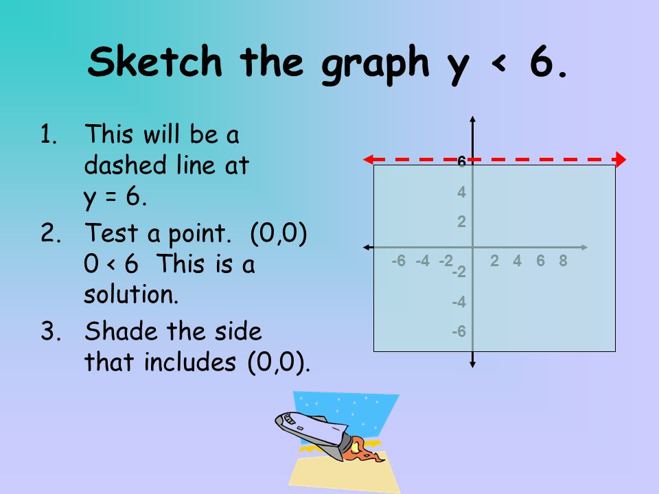 Sketch the graph y < 6. 1.This will be a dashed line at y = 6.