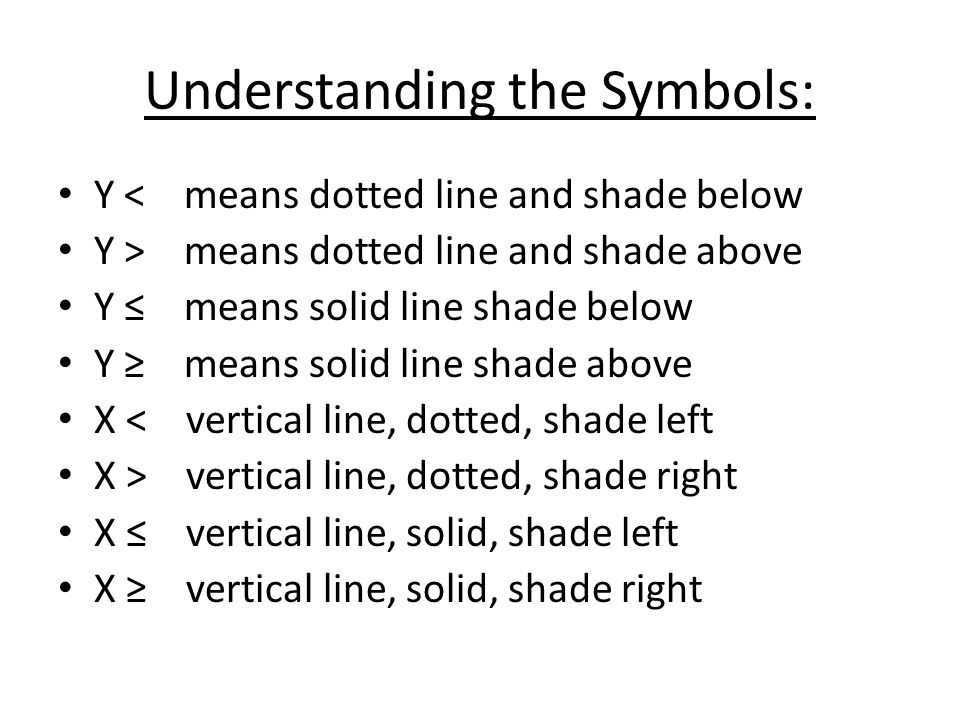 Understanding the Symbols: Y < means dotted line and shade below Y > means dotted line and shade above Y ≤ means solid line shade below Y ≥ means solid line shade above X < vertical line, dotted, shade left X > vertical line, dotted, shade right X ≤ vertical line, solid, shade left X ≥ vertical line, solid, shade right