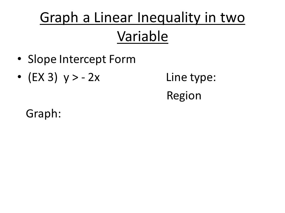 Graph a Linear Inequality in two Variable Slope Intercept Form (EX 3) y > - 2x Line type: Region Graph: