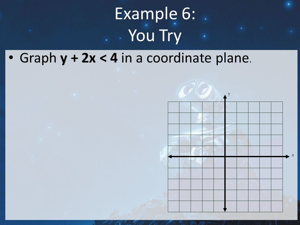 Example 6: You Try Graph y + 2x < 4 in a coordinate plane. y x
