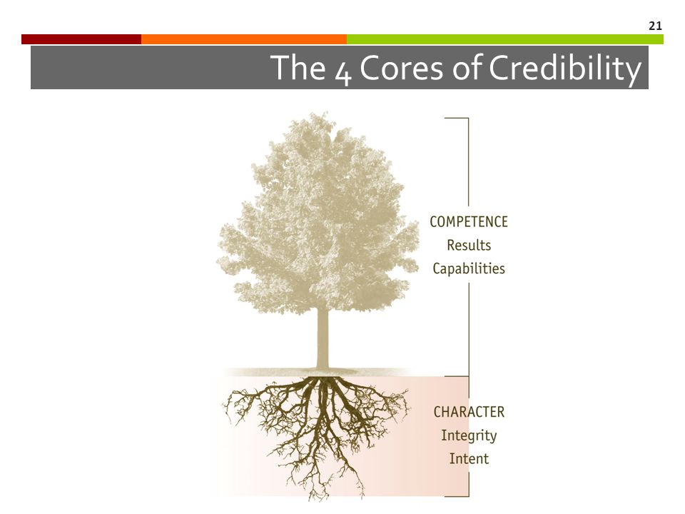 The 4 Cores of Credibility Self Trust 21