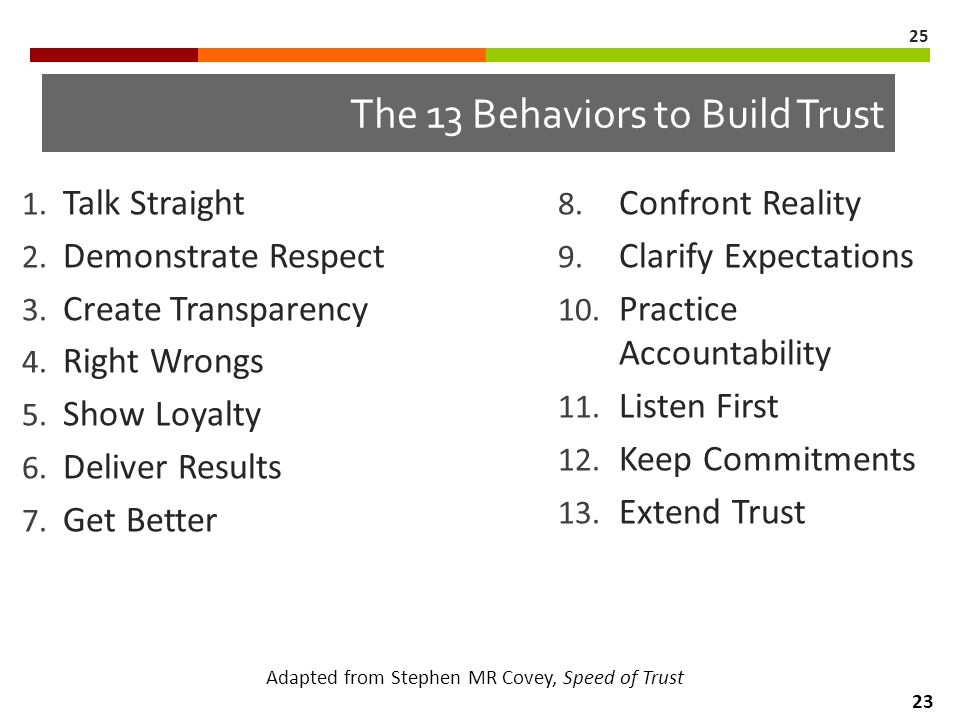 8. Confront Reality 9. Clarify Expectations 10. Practice Accountability 11.